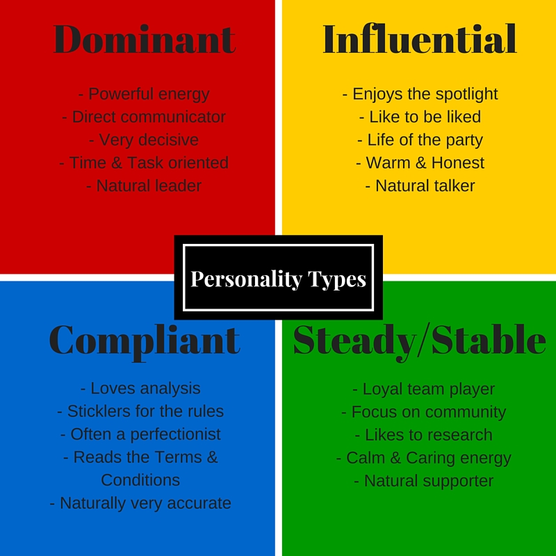 16 Disc Personality Types Test