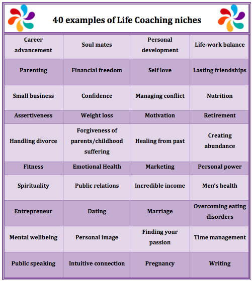 How Do I become a life coach? First you find your niche. Here are 40 different life coaching niches to get you started!